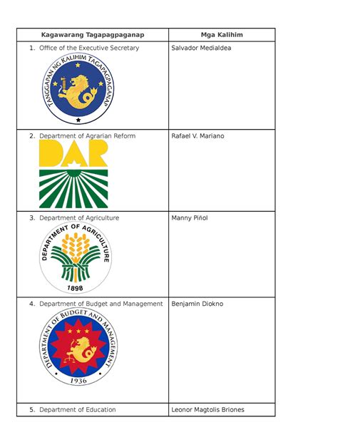 kalihim ng tagapagpaganap|Executive Secretary (Philippines) .